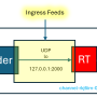 solution_hub_components_001.png