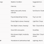 meteo-weather-codes.png