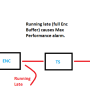 running_late_max_performance.png