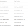 pin-function-table.png