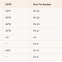 connection-table-pins-gpio.png